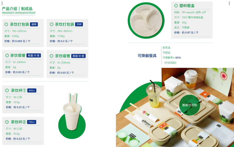 万亿级蓝海市开云 开云体育场！！众航环保可降解材料持续发力(图2)