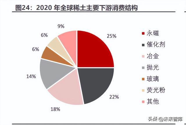 开云 开云体育APP汽车尾气处理行业专题报告：国六标准全面落地尾气处理市场复苏(图7)