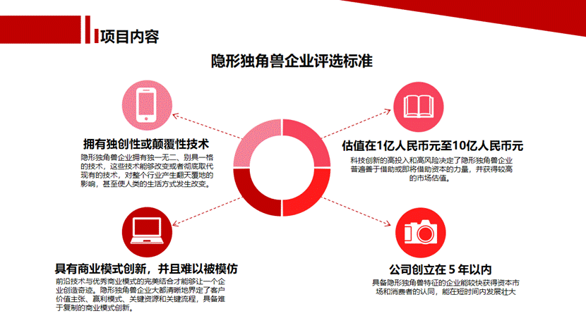 第三届汽车行业隐形独开云 开云体育平台角兽评选即将启动(图1)