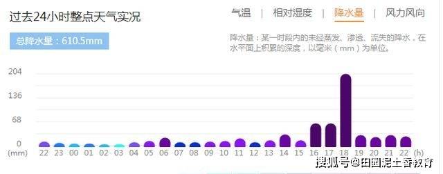 为啥郑州暴雨不能流入黄河？因黄河在郑州成开云体育 Kaiyun.com 官网入口为悬河河床平均高于10多米(图2)