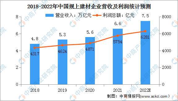 开云APP 开云官网入口降耗减排背景下绿色建材的发展方向在哪？(图3)
