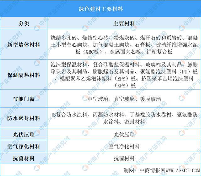 开云APP 开云官网入口降耗减排背景下绿色建材的发展方向在哪？(图2)