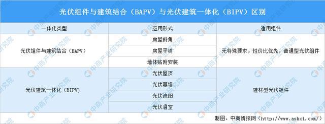 开云APP 开云官网入口降耗减排背景下绿色建材的发展方向在哪？(图5)