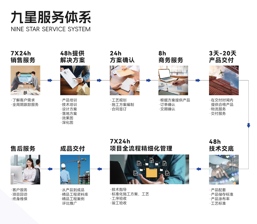 久诺：推动建筑节能新时代助力Kaiyun 开云绿色低碳生活空间构建(图6)