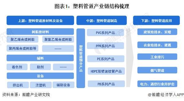开云体育 Kaiyun.com 官网入口2024年中国塑料管道行业上游影响分析 上游原材料占据主要成本份额【组图】(图1)