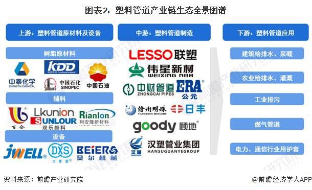 开云体育 Kaiyun.com 官网入口2024年中国塑料管道行业上游影响分析 上游原材料占据主要成本份额【组图】(图2)