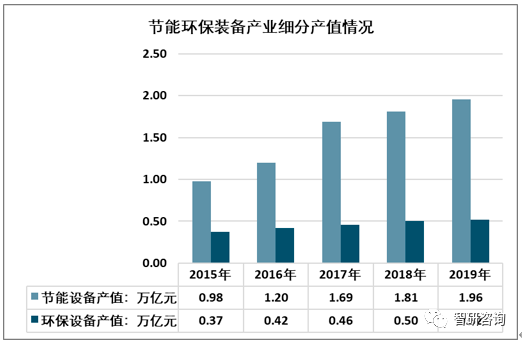 2019年中国技术创新促进节能环保设备规模增至248亿元[图]开云体育 开云官网(图6)