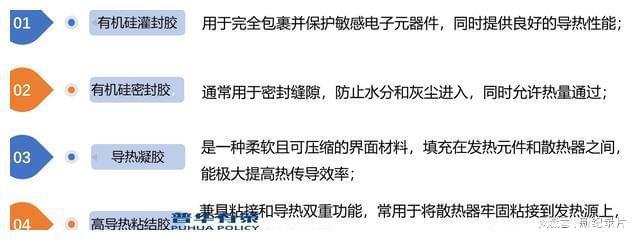 新兴市场发展环保型封装、导热材料产品将成为下游应用市场主流Kaiyun 开云(图2)