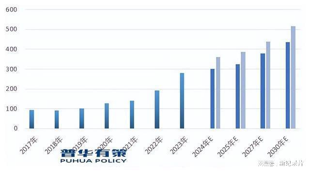 新兴市场发展环保型封装、导热材料产品将成为下游应用市场主流Kaiyun 开云(图3)