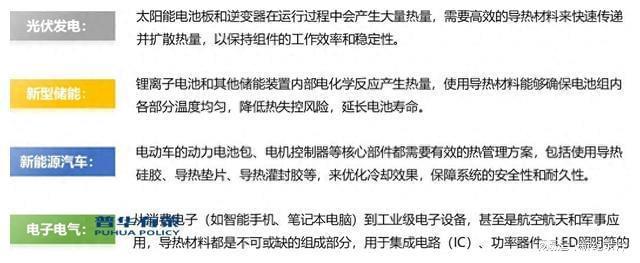 新兴市场发展环保型封装、导热材料产品将成为下游应用市场主流Kaiyun 开云(图1)