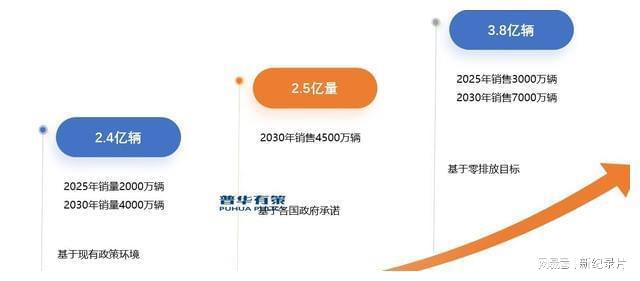 新兴市场发展环保型封装、导热材料产品将成为下游应用市场主流Kaiyun 开云(图5)