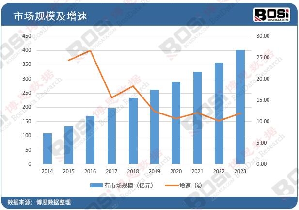 中国保温管道产业蓬勃发展市开云 开云体育官网场规模与趋势全面解析(图2)