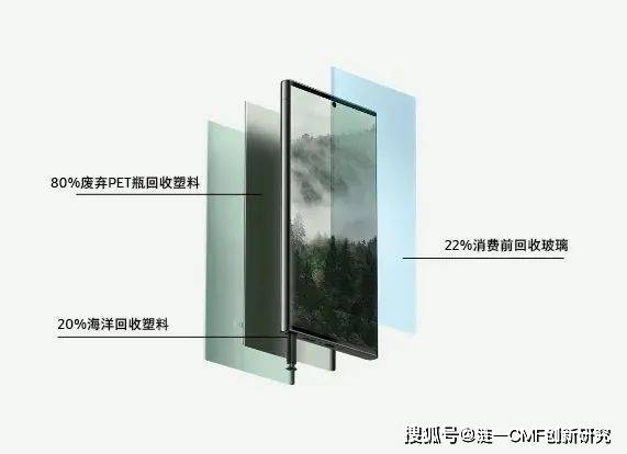 开云 开云体育官网CMF材料工艺 华为、苹果、三星都用了！最新环保材料应用动态(图5)