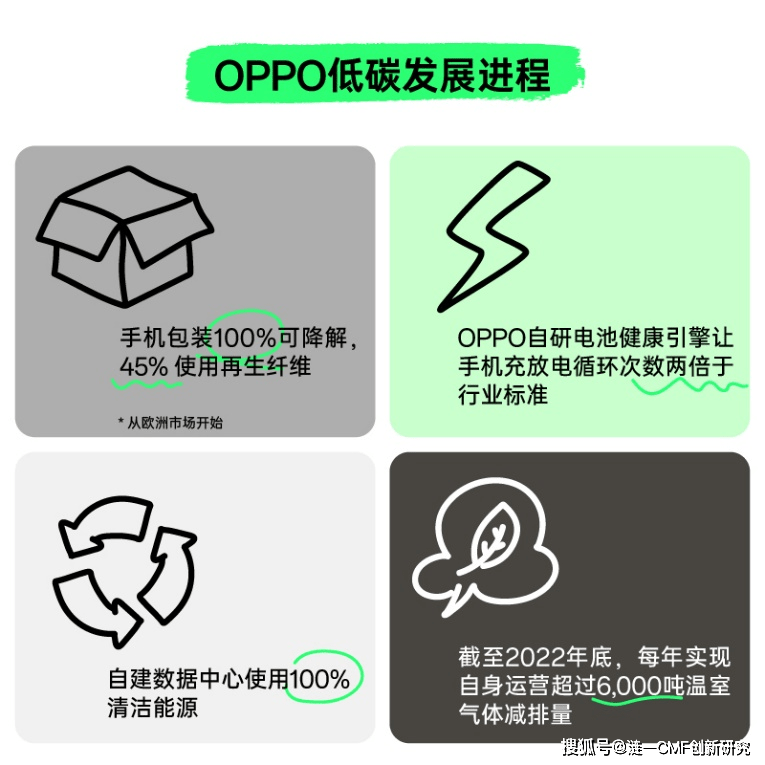 开云 开云体育官网CMF材料工艺 华为、苹果、三星都用了！最新环保材料应用动态(图7)