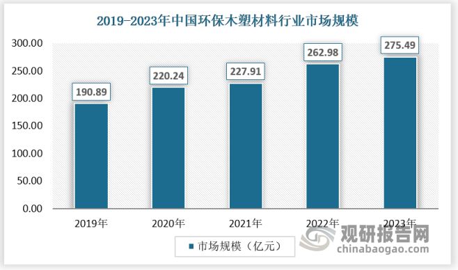 开云 开云体育官网中国环保木塑材料行业现状研究与发展分析报告（2024-2031年）(图1)