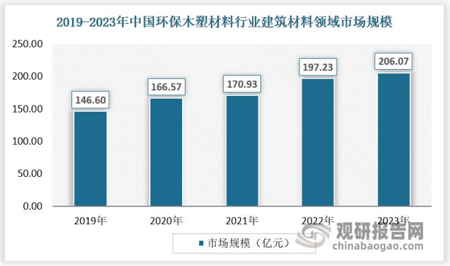 开云 开云体育官网中国环保木塑材料行业现状研究与发展分析报告（2024-2031年）(图4)