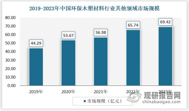 开云 开云体育官网中国环保木塑材料行业现状研究与发展分析报告（2024-2031年）(图5)