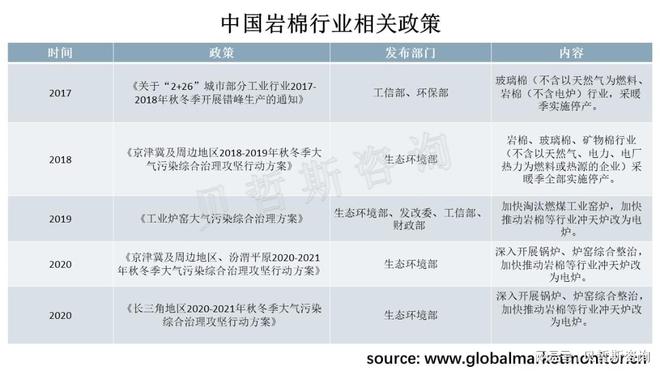 岩棉耐火保温性能好得到国家大开云体育 开云官网力支持(图1)