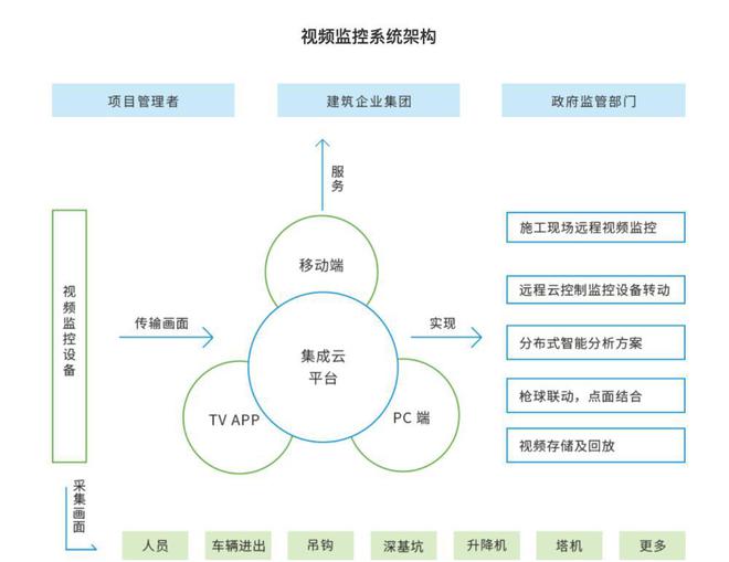 突发！湖北鄂州市一工开云体育 开云官网地管道施工遇塌方2人被埋！工地安全须重视(图3)