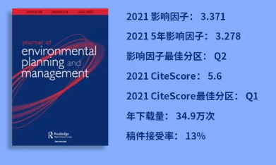 开云 开云体育官网刊·见 深入了解ESG的必备好刊！聚焦环境政策与管理！(图1)