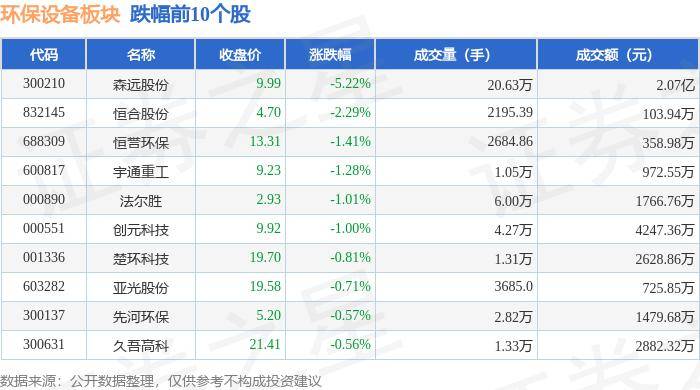 开云APP 开云官网入口环保设备板块5月30日涨011%国林科技领涨主力资金净流出49596万元(图2)