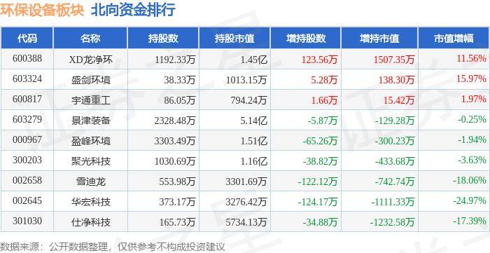 开云APP 开云官网入口环保设备板块5月30日涨011%国林科技领涨主力资金净流出49596万元(图4)