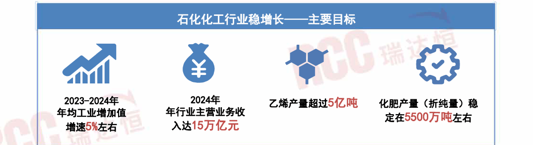 Kaiyun 开云四大原材料行业稳增长方案发布绿色建材迎来更大发展空间(图1)