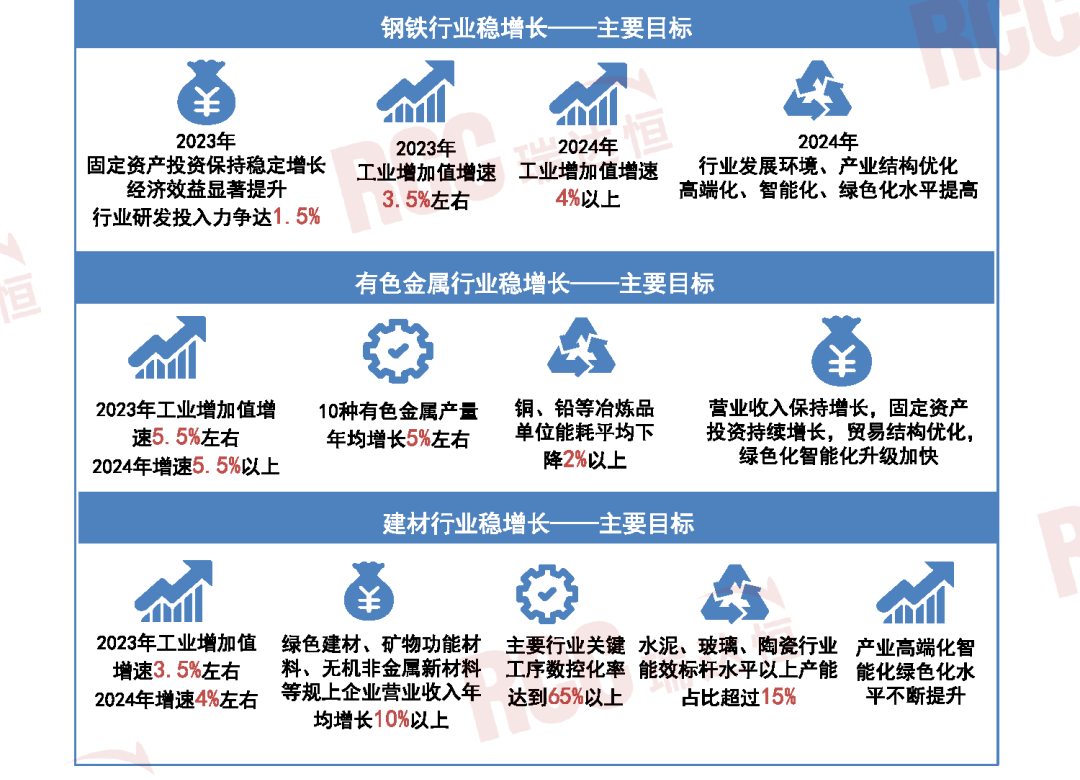 Kaiyun 开云四大原材料行业稳增长方案发布绿色建材迎来更大发展空间(图2)