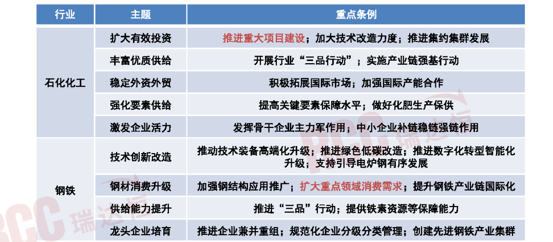 Kaiyun 开云四大原材料行业稳增长方案发布绿色建材迎来更大发展空间(图3)