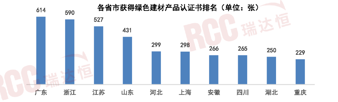Kaiyun 开云四大原材料行业稳增长方案发布绿色建材迎来更大发展空间(图7)