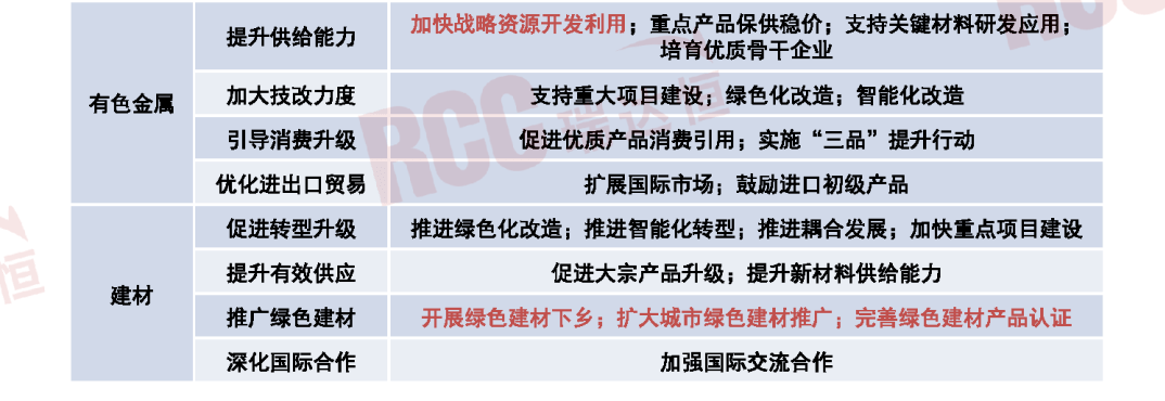 Kaiyun 开云四大原材料行业稳增长方案发布绿色建材迎来更大发展空间(图4)