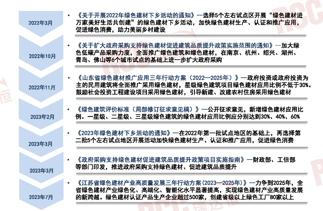 Kaiyun 开云四大原材料行业稳增长方案发布绿色建材迎来更大发展空间(图6)
