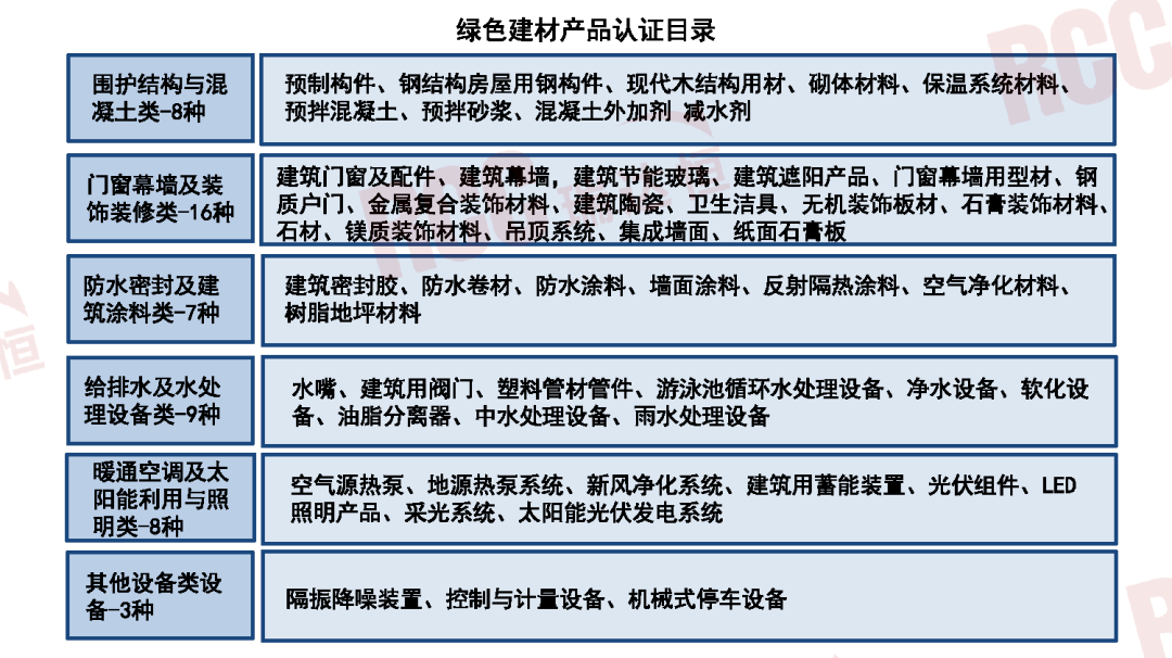 Kaiyun 开云四大原材料行业稳增长方案发布绿色建材迎来更大发展空间(图8)