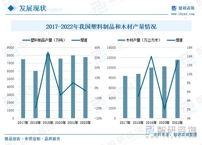 开云 开云体育平台木塑材料行业全景速览：产品工艺升级稳步搭建企业循环发展体系(图3)