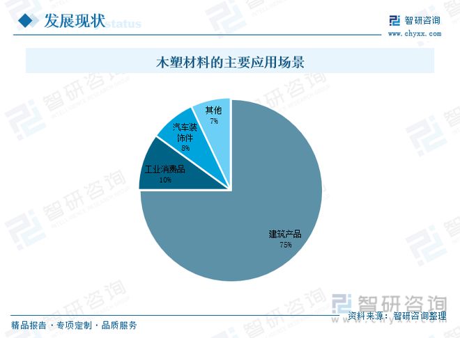 开云 开云体育平台木塑材料行业全景速览：产品工艺升级稳步搭建企业循环发展体系(图4)