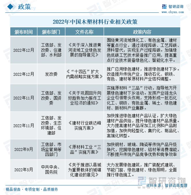 开云 开云体育平台木塑材料行业全景速览：产品工艺升级稳步搭建企业循环发展体系(图1)