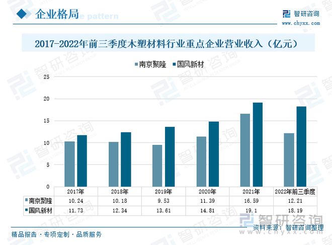 开云 开云体育平台木塑材料行业全景速览：产品工艺升级稳步搭建企业循环发展体系(图6)