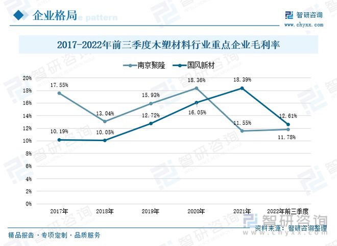 开云 开云体育平台木塑材料行业全景速览：产品工艺升级稳步搭建企业循环发展体系(图8)