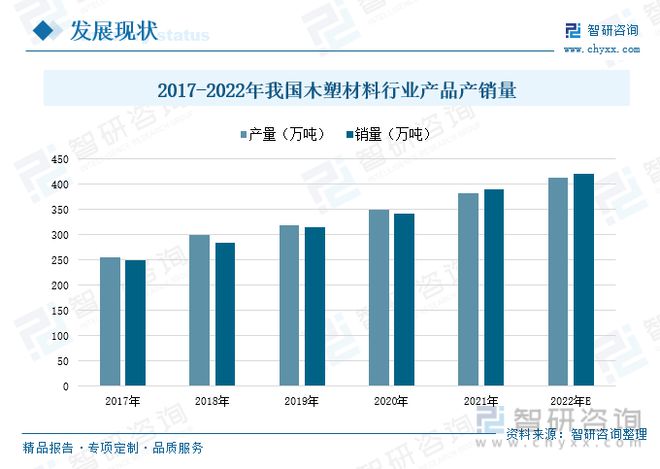 开云 开云体育平台木塑材料行业全景速览：产品工艺升级稳步搭建企业循环发展体系(图5)