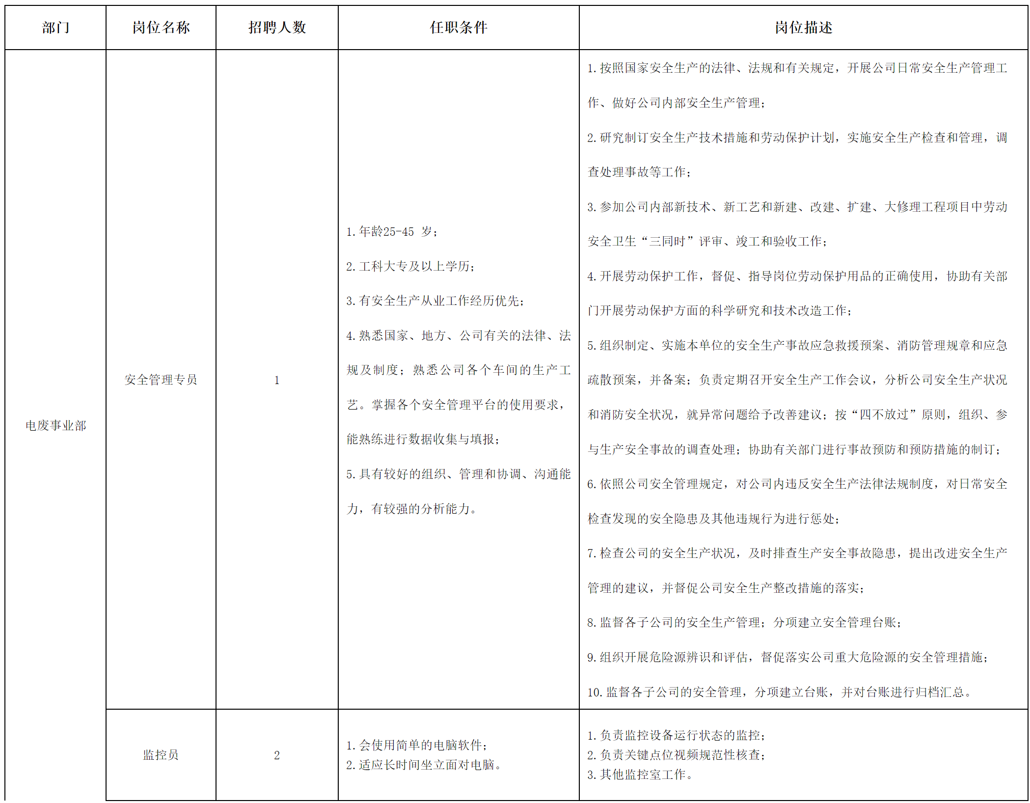 四川长虹格润环保科技股份有限公司关于开云 开云体育官网招聘安全管理专员等岗位的公告(图1)