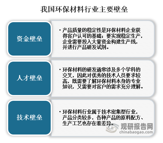 中国环保材料行业发展深度调研与前景研究报告（2024-20开云 开云体育平台31年）(图1)