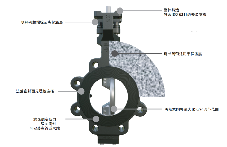 高性能蝶阀设计实现严密关断并延长使用寿命Kaiyun 开云体育(图3)