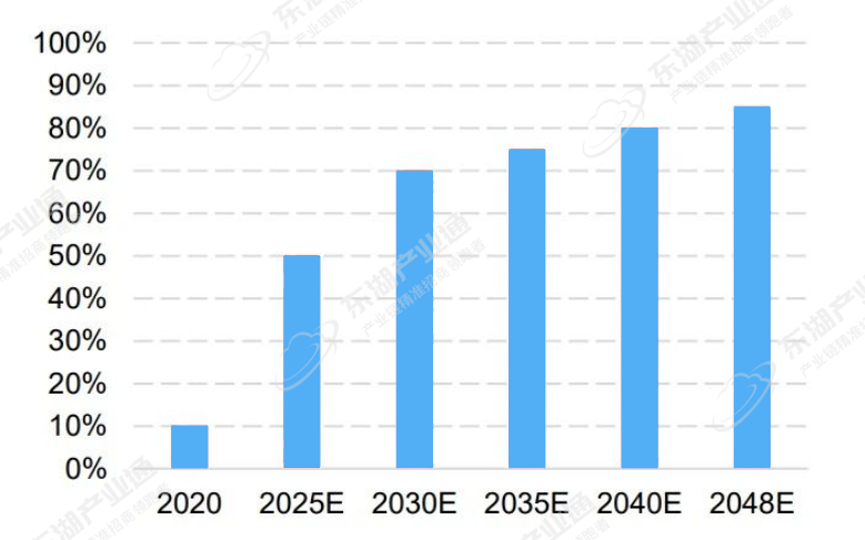 开云APP 开云官网入口展望2024（二）最具发展潜力的七大新材料产业(图1)