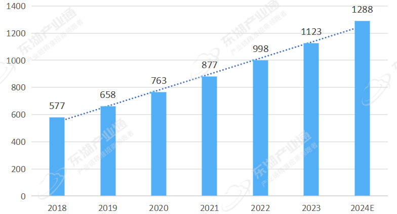 开云APP 开云官网入口展望2024（二）最具发展潜力的七大新材料产业(图3)