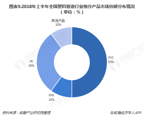 2018年塑料管道行业市场概况与发展趋势分析 伟星新材Kaiyun 开云毛利率持续高于行业其他企业水平【组图】(图5)