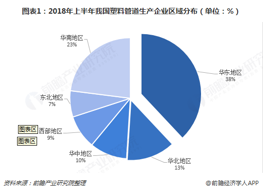 2018年塑料管道行业市场概况与发展趋势分析 伟星新材Kaiyun 开云毛利率持续高于行业其他企业水平【组图】(图1)