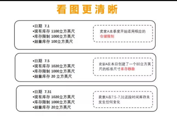 一个低级失误被亚马逊多扣10多万元这类错误如何避免？开云 开云体育平台(图2)