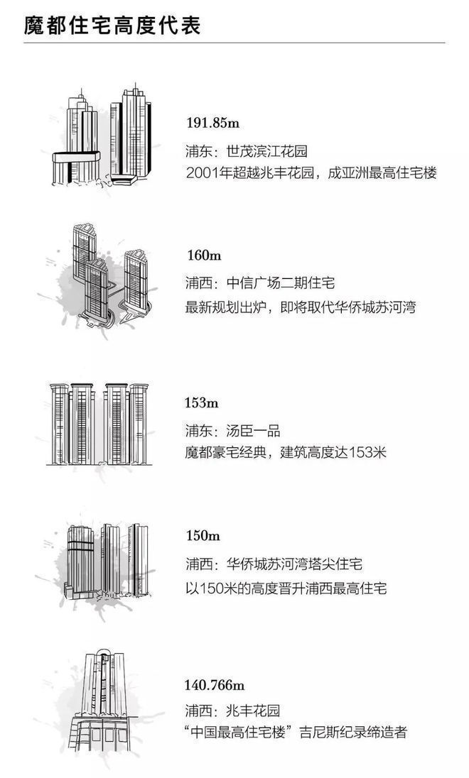 开云体育 开云平台海泰北外滩售楼处（官方网站）海泰北外滩营销中心户型配套(图5)