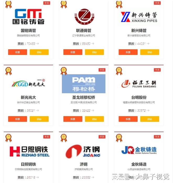 辽宁联通铸管是铸管十大品牌吗？行业知名度开云体育 开云平台怎么样(图1)