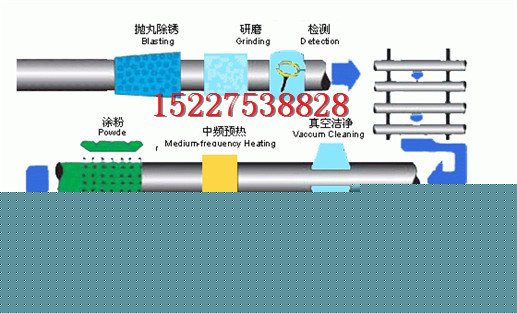 开云体育 开云平台安徽聚氨酯保温钢管多少钱一米$防腐钢管推荐(图5)
